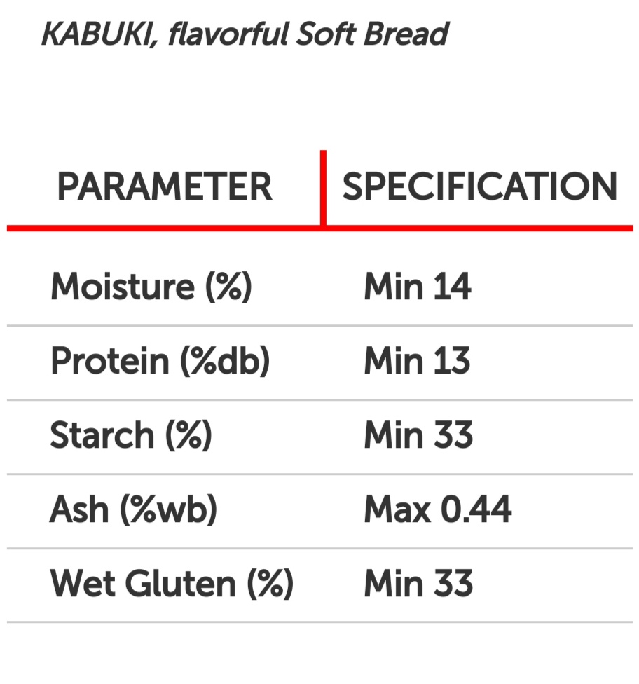 Croissant trial #1: New flour, elevated PFF%, double e-book folds, new work circulation