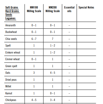 Mockmill list