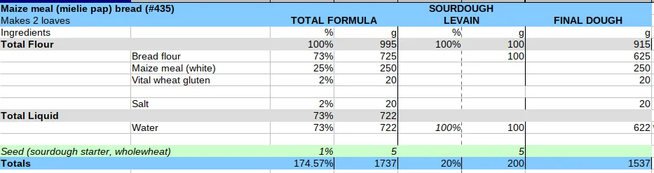 25perc maize formula.png