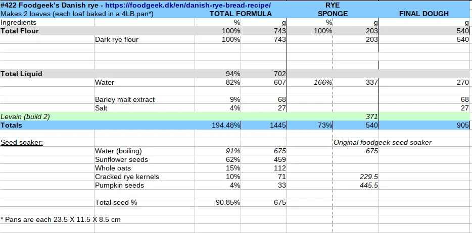 422 danish rye formula.png