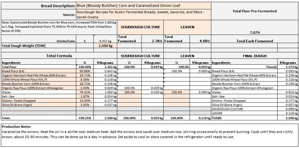 Blue (Bloody Butcher) Corn and Caramelized Onion Loaf 6.12.2023 Formula.JPG