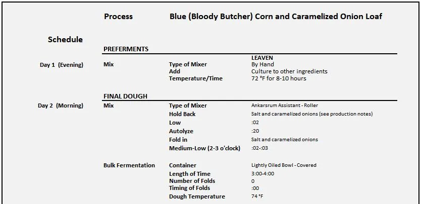 Blue (Bloody Butcher) Corn and Caramelized Onion Loaf 6.12.2023 Process1.JPG