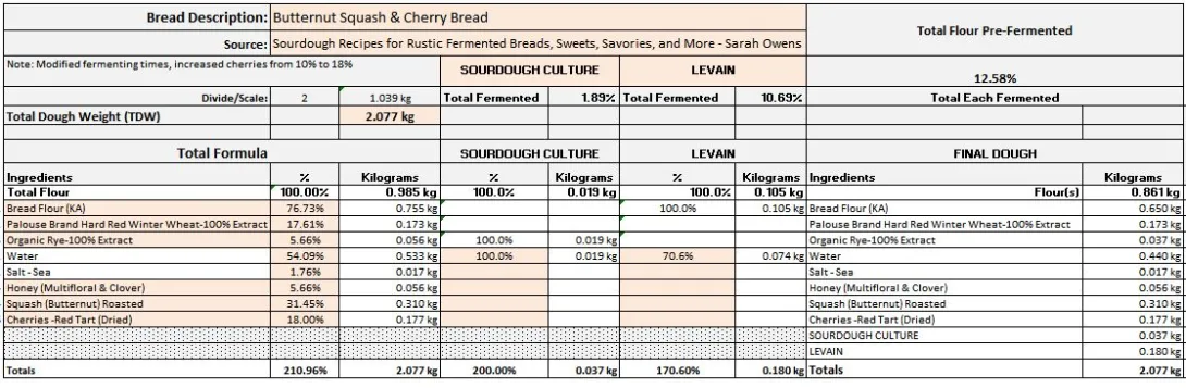 Butternut Squash & Cherry Bread 1.24.2023 Formula.JPG