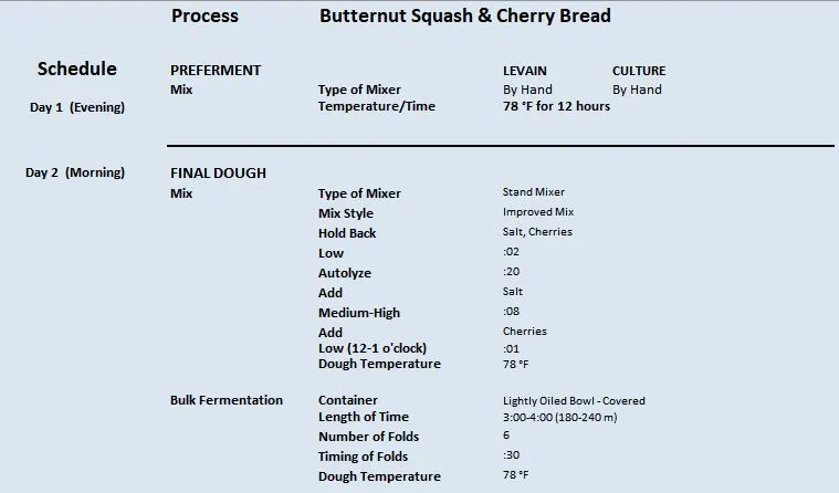 Butternut Squash & Cherry Bread 1.24.2023 Process 1.JPG