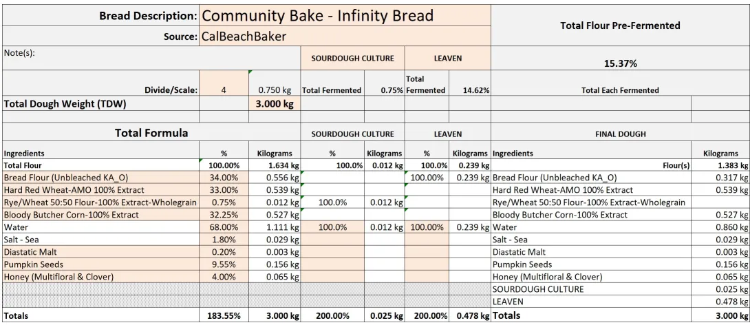 Community Bake - Infinity Bread 11.13.2023 F.jpg