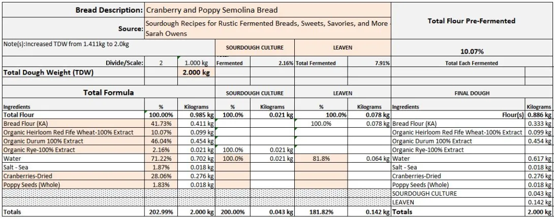 Cranberry and Poppy Semolina Bread 2.17.2023 Formula.JPG