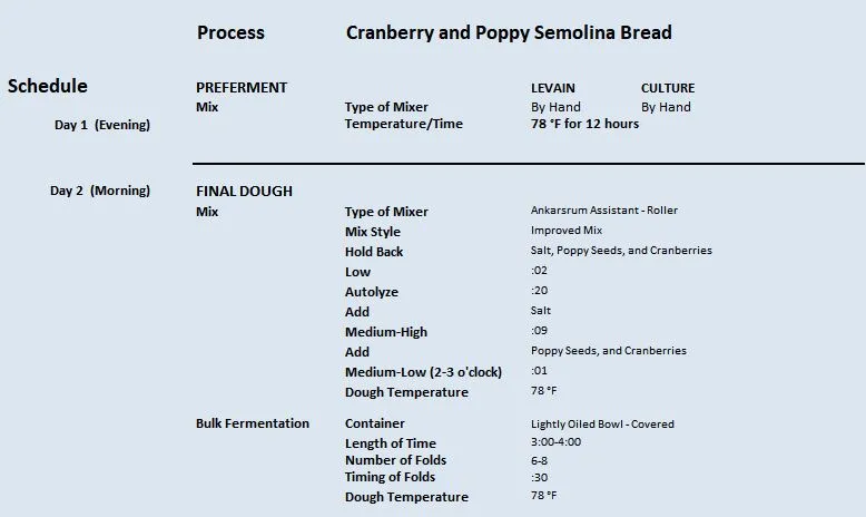 Cranberry and Poppy Semolina Bread 2.17.2023 P1.JPG