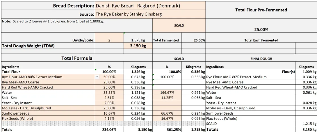 Danish Rye Bread   Ragbrod (Denmark) 12.08.2024 F.jpg