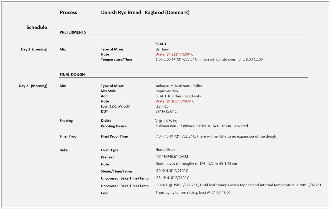 Danish Rye Bread   Ragbrod (Denmark) 12.08.2024 P.jpg