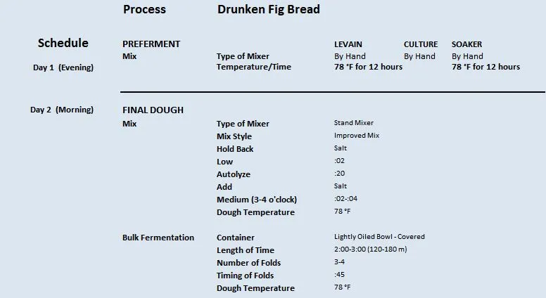 Drunken Fig Bread 2.9.2023 Process 1.JPG