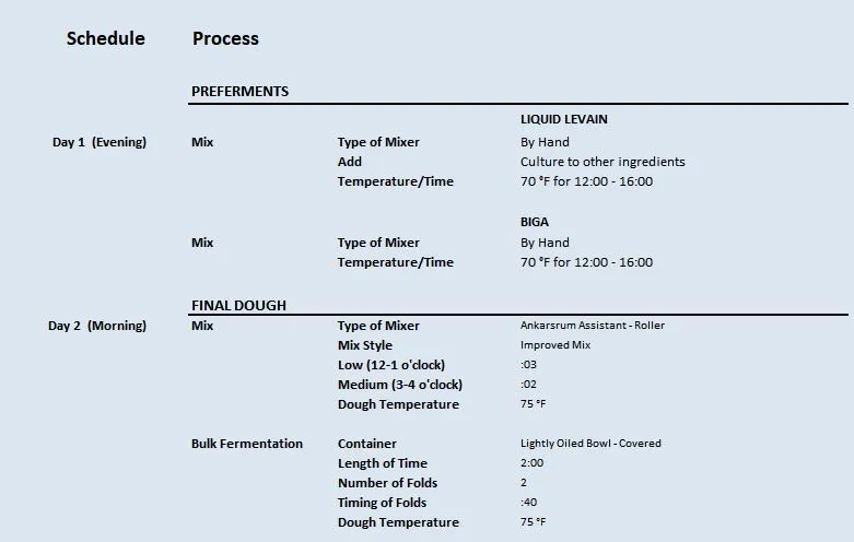 Durum Bread 3.30.2023 PROCESS1.JPG