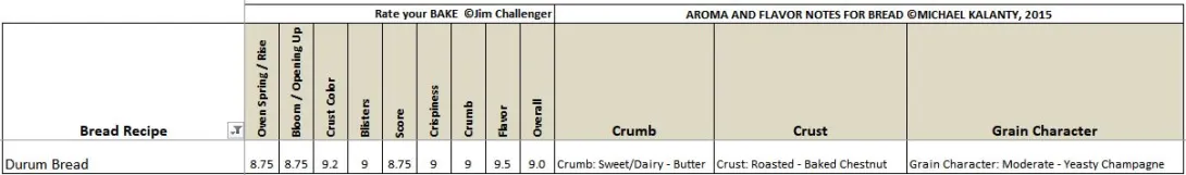 Durum Bread 3.30.2023 RATE.JPG