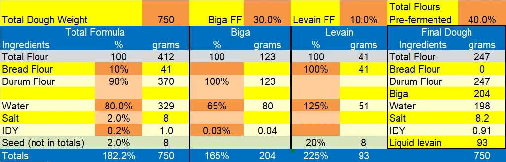 Durum bread formula.png