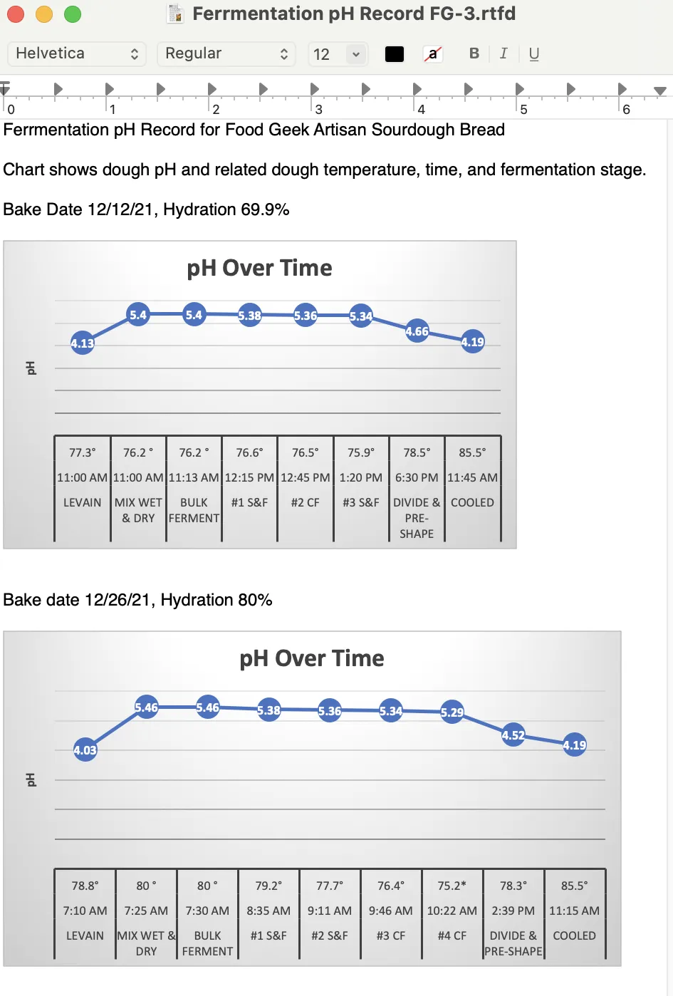 Fermentation pH Record.png