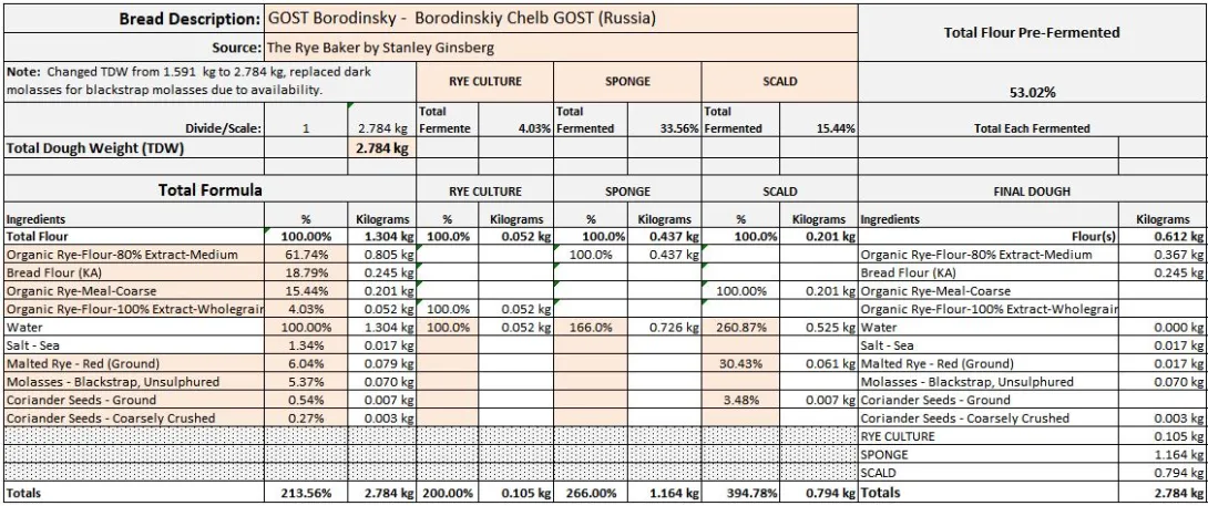 GOST Borodinsky -  Borodinskiy Chelb GOST (Russia) 3.13.2023 Formula.JPG