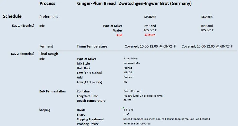 Ginger-Plum Bread   Zwetschgen-Ingwer Brot (Germany) 1.8.2023 Process 1.JPG