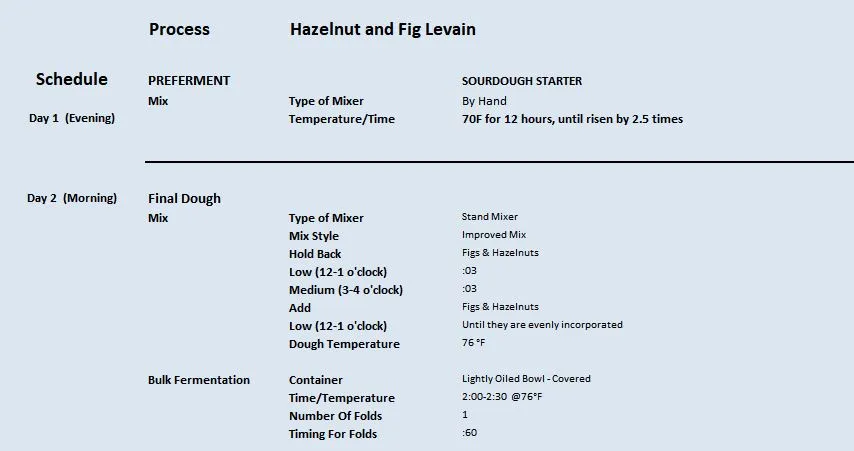 Hazelnut and Fig Levin PROCESS a.JPG