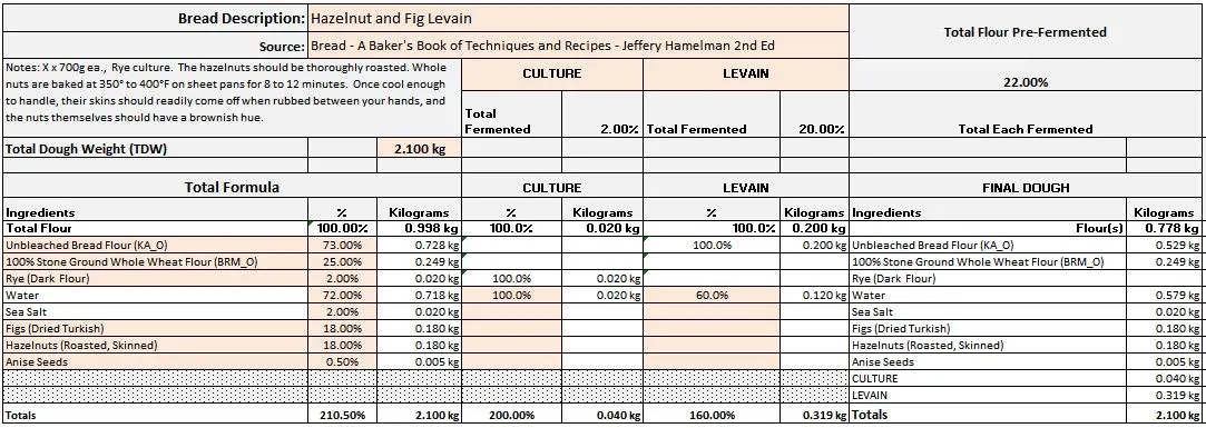 Hazelnut and Fig Levin RECIPE.JPG