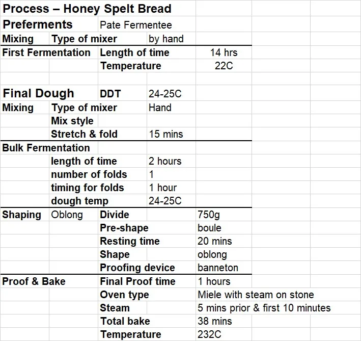 Honey Spelt process.jpg