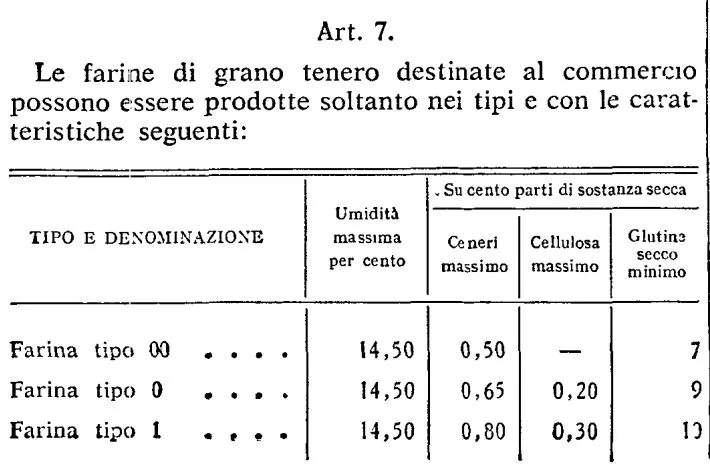 Italian law n. 580 (4.7.1967) - article 7