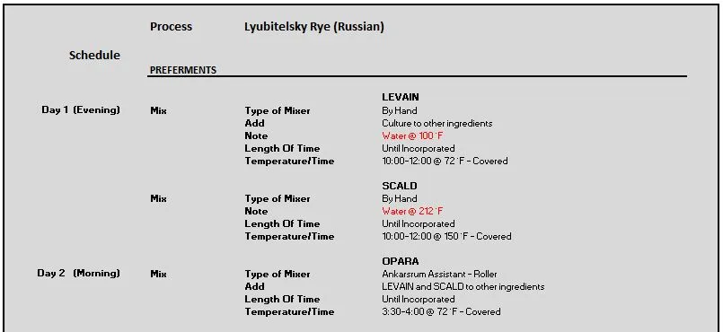 Lyubitelsky Rye (Russian) 4.15.2023 P1.JPG