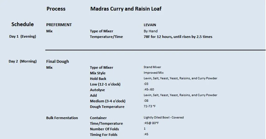 Madras Curry Raisin Loaf 3 12.25.22 Process 1.JPG