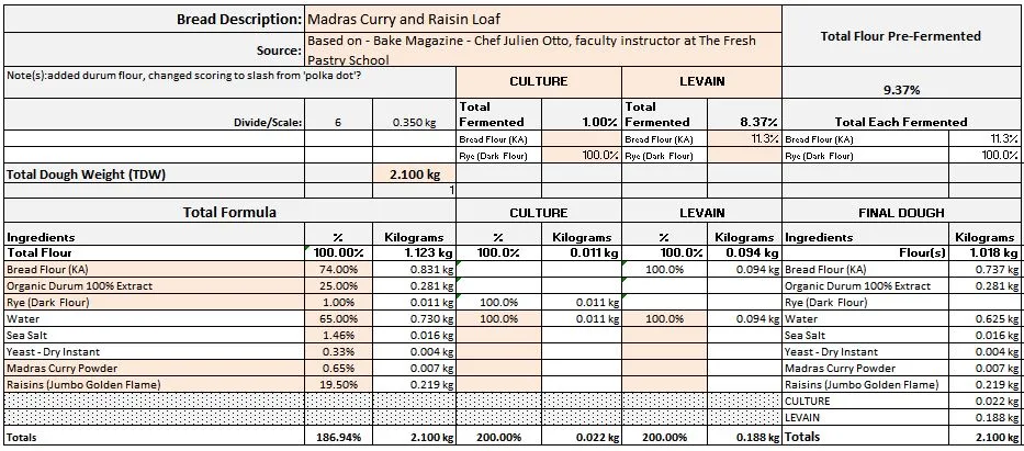 Madras Curry Raisin Loaf 3 12.25.22 Recipe.JPG