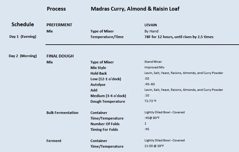 Madras Curry, Almond & Raisin Loaf 2.6.2023 Process 1 .JPG