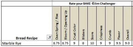 Marble Rye 6.15.2023 Rate.JPG