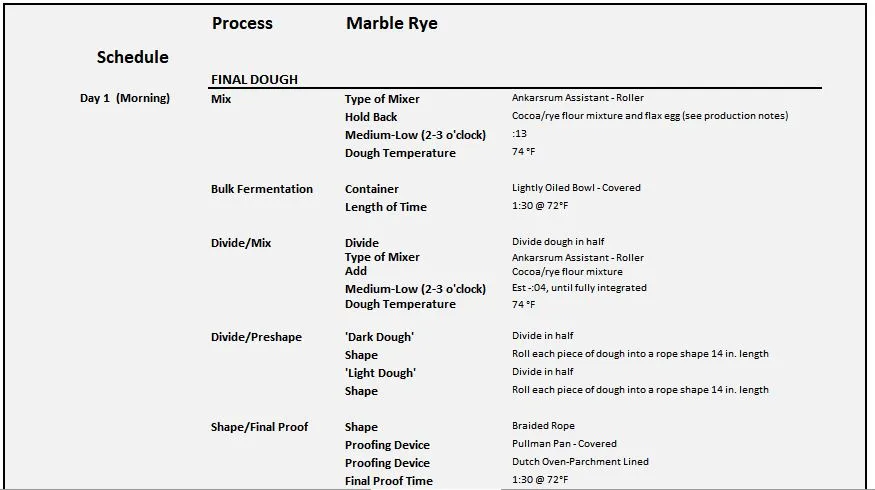 Marble Rye 6.15.2023 process1.JPG