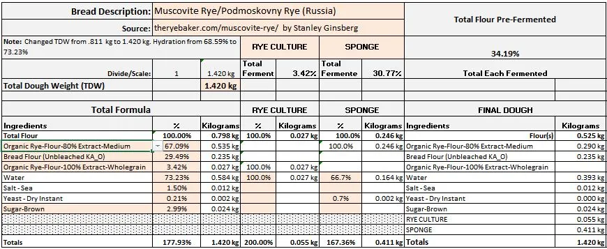 Muscovite Rye-Podmoskovny Rye (Russia) F.JPG