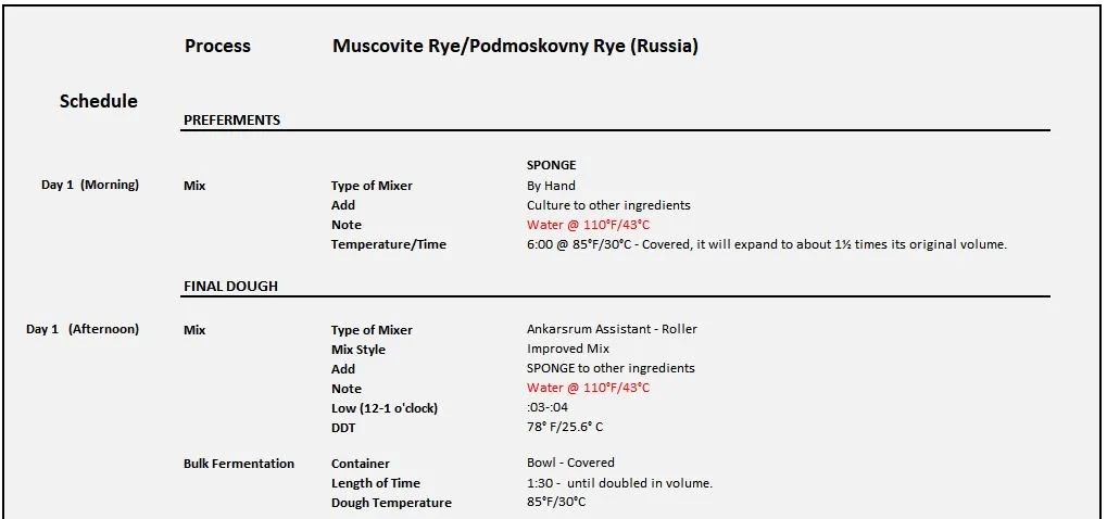 Muscovite Rye-Podmoskovny Rye (Russia) P1.JPG