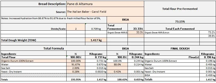 Pane di Altamura 5.3.2023 Formula.JPG