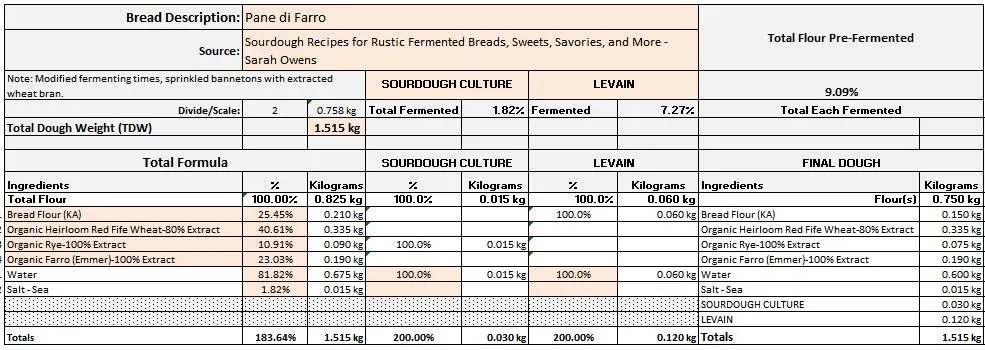 Pane di Farro 1.28.2023 Formula.JPG