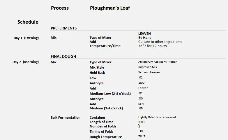 Ploughman's Loaf  4.9.2023 PROCESS 1.JPG