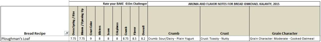 Ploughman's Loaf  4.9.2023 RATE.JPG