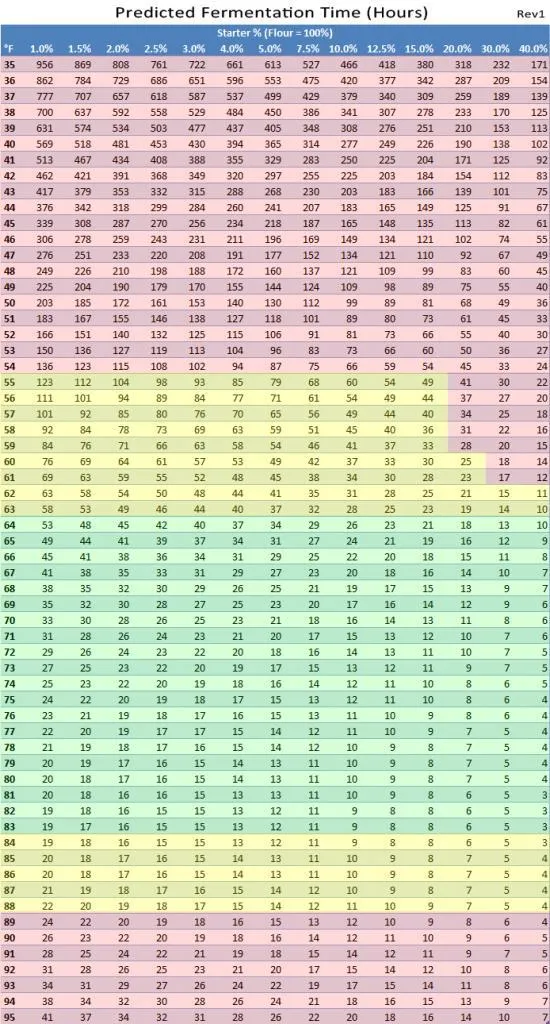 Predicted-Fermentation-TimeRev1.jpg