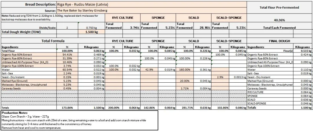 Riga Rye - Rudzu Maize (Latvia) 3.2.2023 Formula.JPG