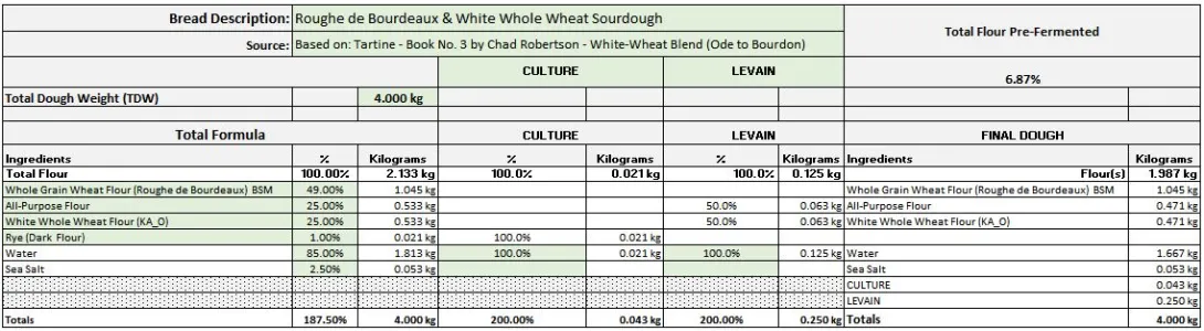 Roughe de Bourdeaux & White Whole Wheat Sourdough -  Recipe.JPG