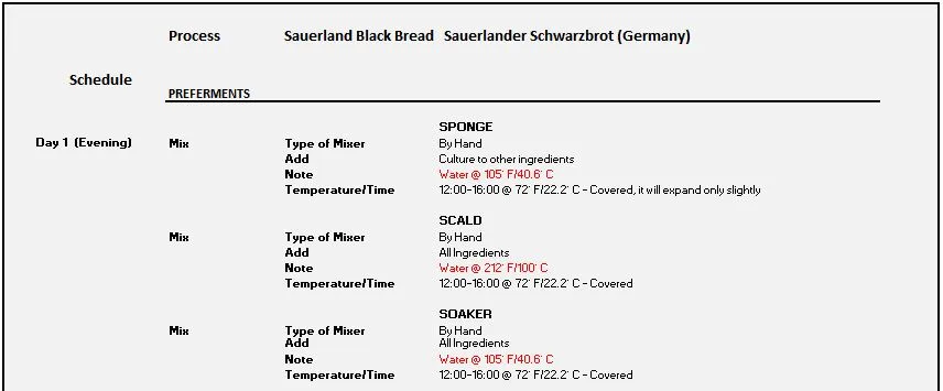 Sauerland Black Bread   Sauerlander Schwarzbrot (Germany) 8.24.2023 P1.JPG