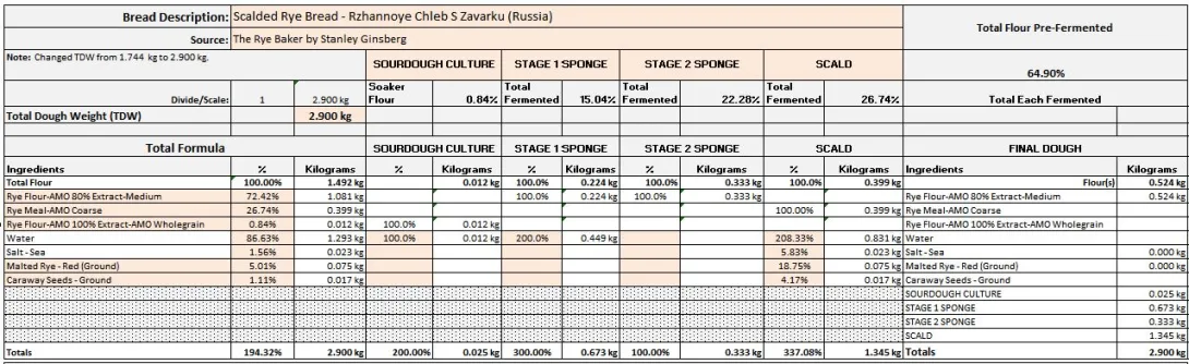 Scalded Rye Bread - Rzhannoye Chleb S Zavarku (Russia) 6.23.2023 F.JPG