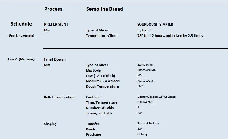 Semolina Bread 12.3.2022_Process 1.JPG