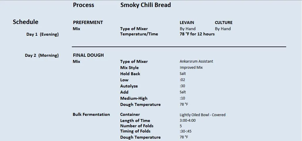 Smoky Chili Bread 2.17.2023 P1.JPG