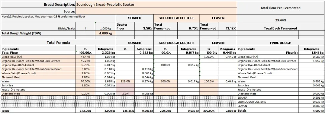 Sourdough Bread-Prebiotic Soaker 3.28.2023 FORMULA.JPG