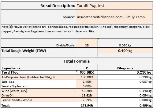 Taralli Pugliesi 8.9.2023 F.JPG