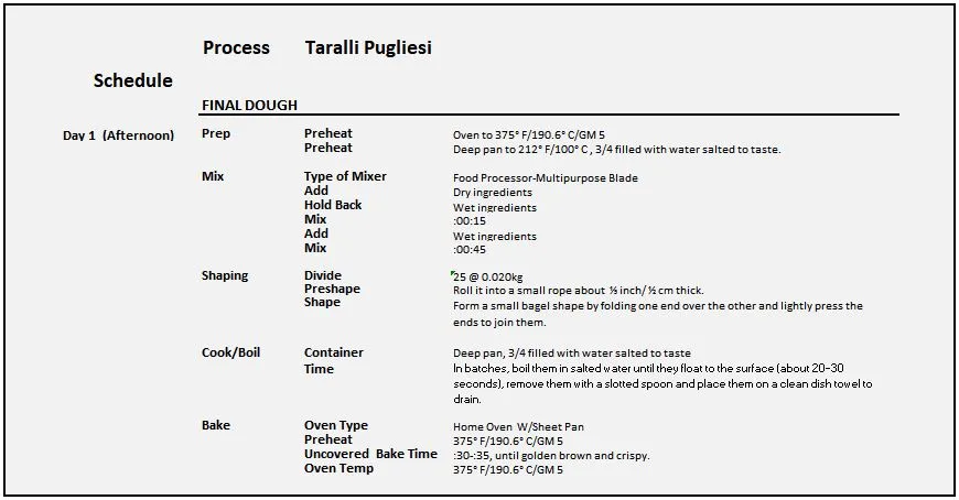 Taralli Pugliesi 8.9.2023 P.JPG