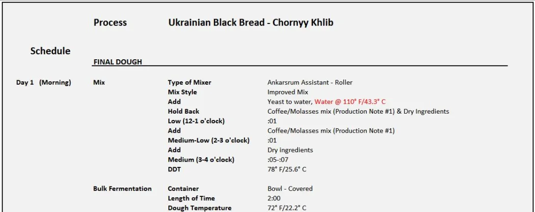 Ukrainian Black Bread - Chornyy Khlib 8.15.2023 P1.JPG