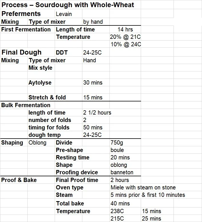 VSD process.jpg