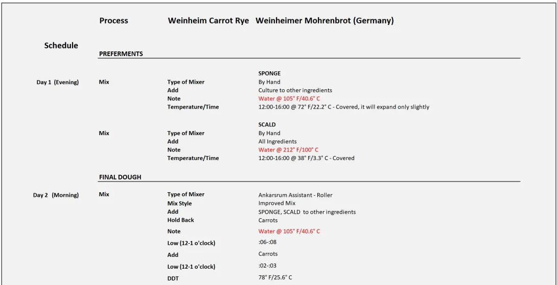 Weinheim Carrot Rye   Weinheimer Mohrenbrot (Germany) 10.10.2023 P1.jpg