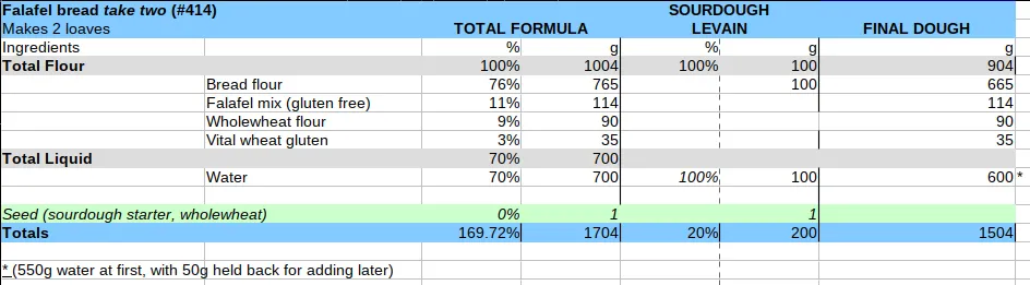 felafel formula 414.png